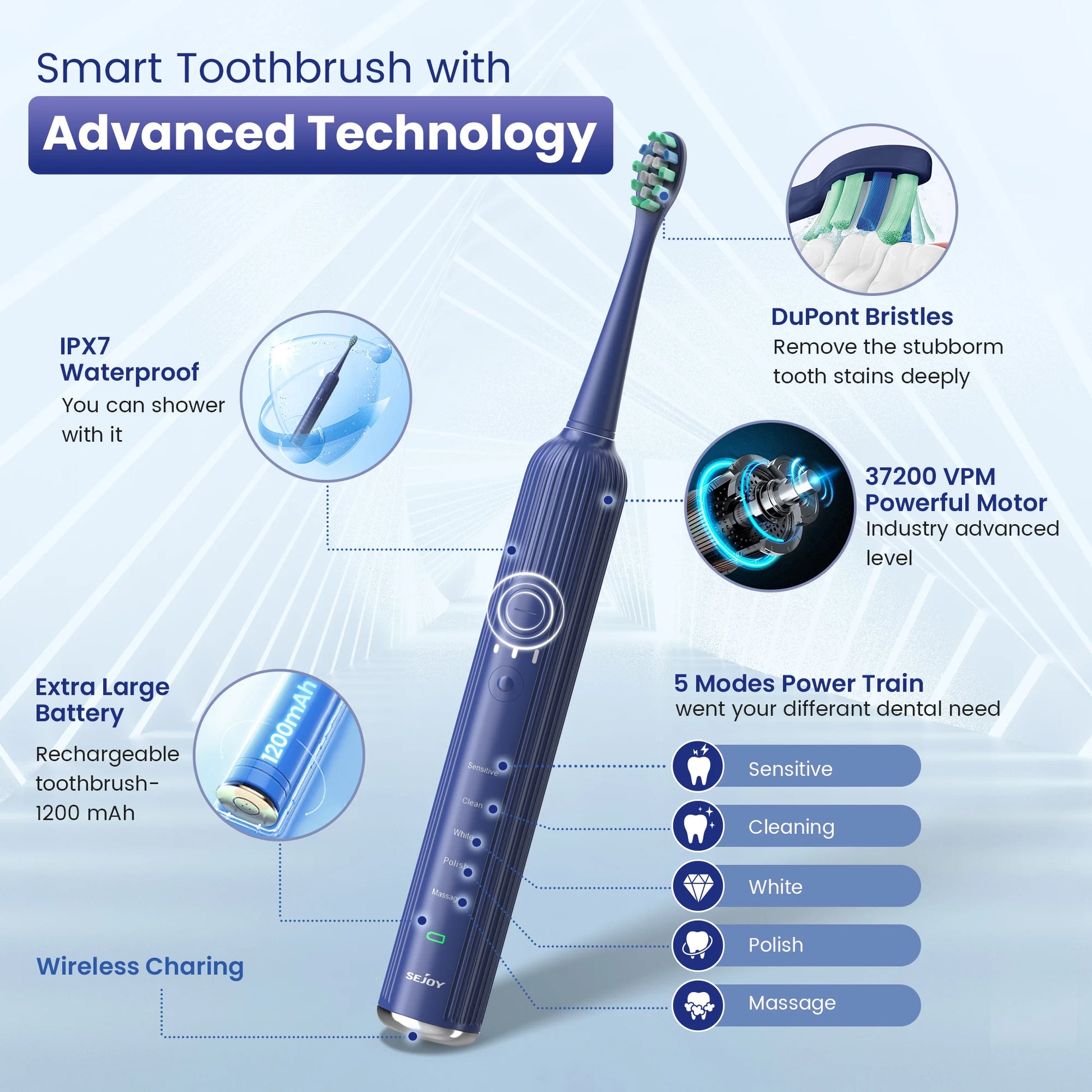 SEJOY SmartClean Toothbrush Kit