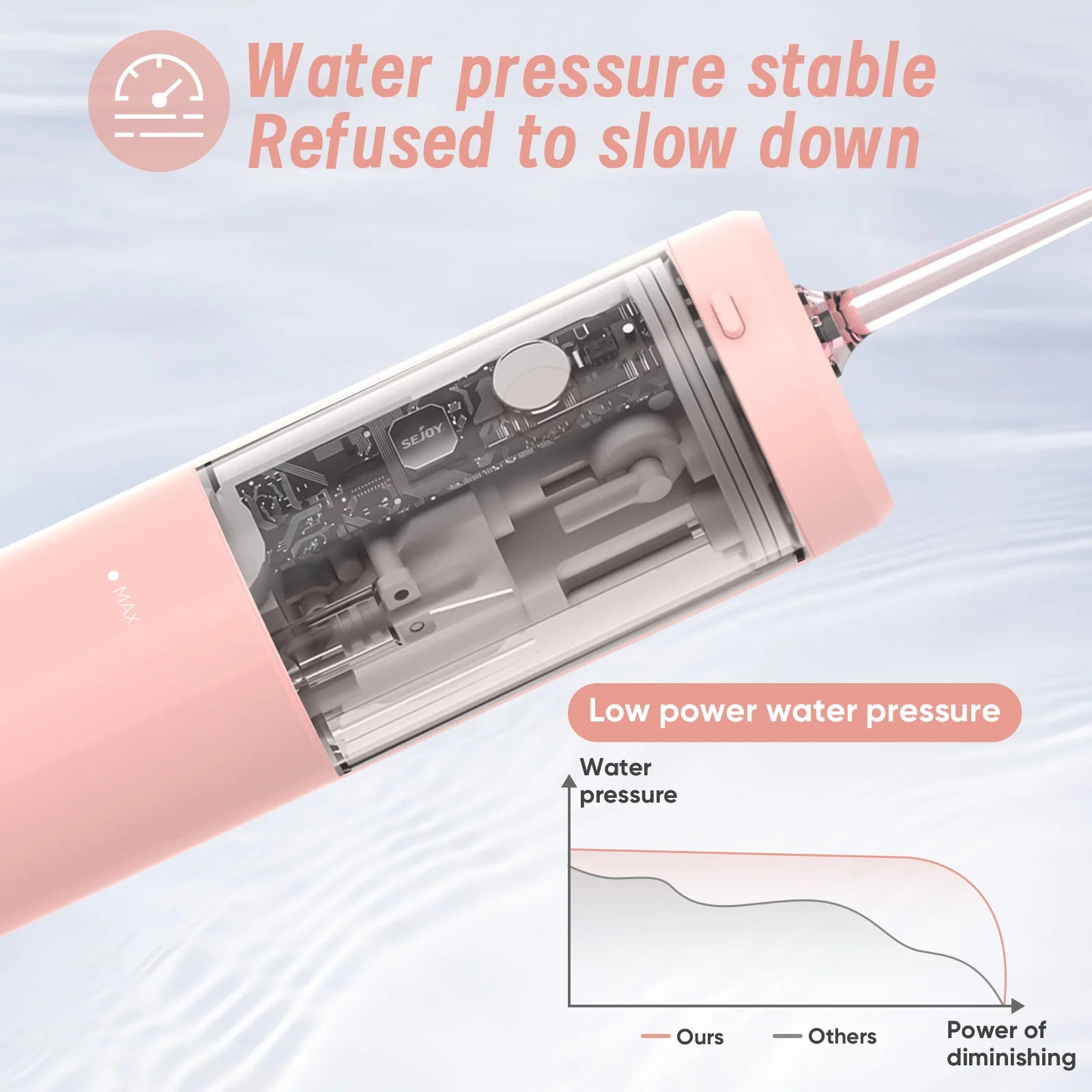 Sejoy Thread Water Flosser