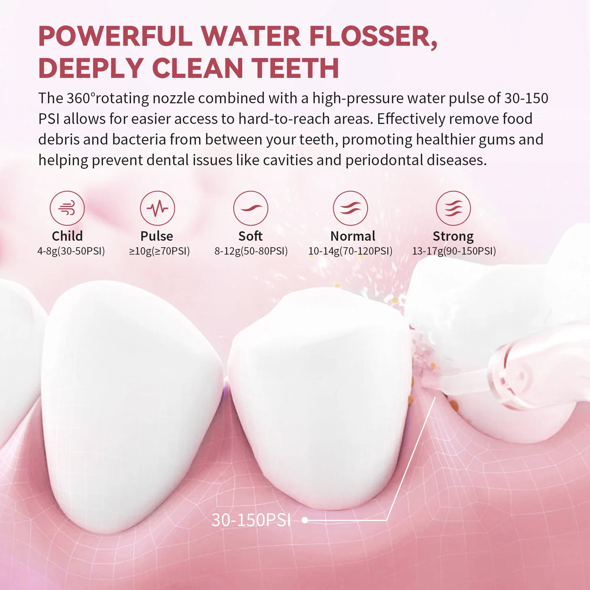 Sejoy MultiJet Sonic Flosser