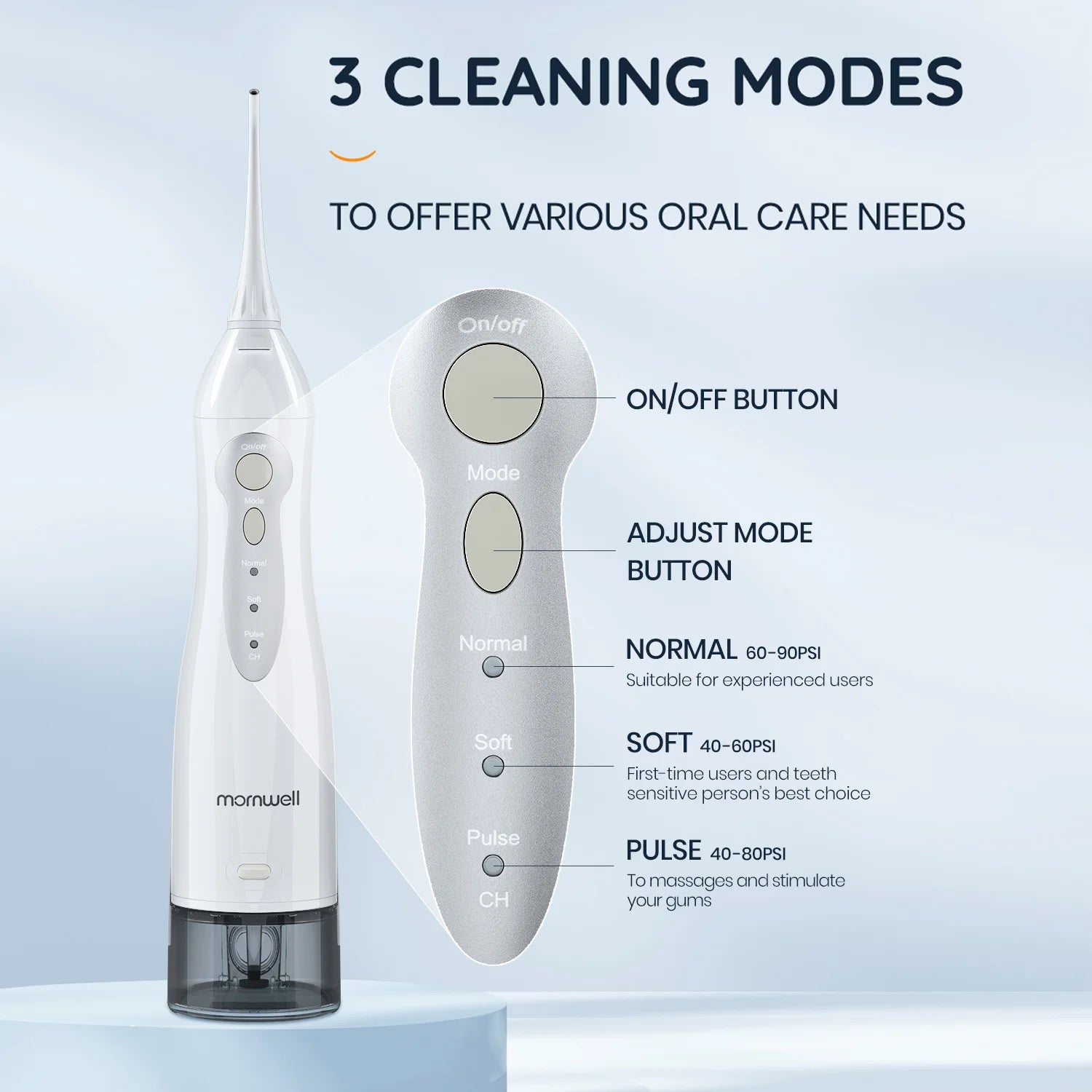 Portable Dental Floss Jet Cleaner