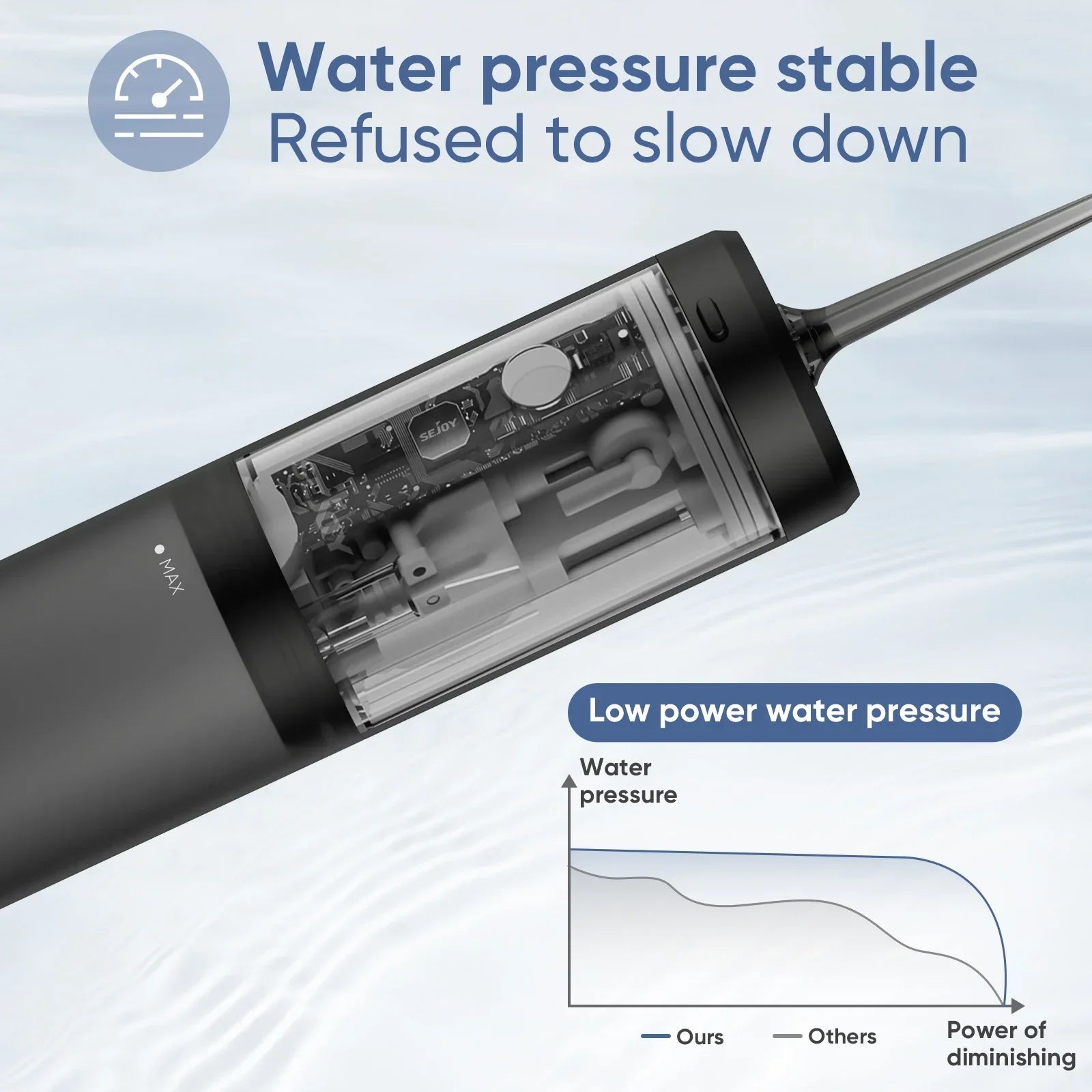 Sejoy Compact Water Flosser